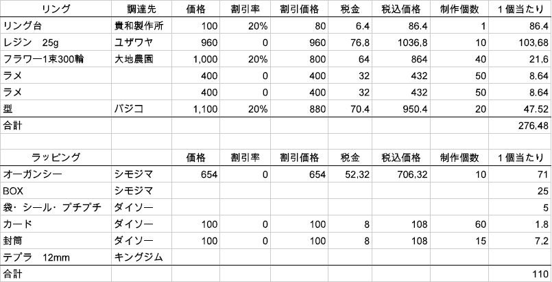 ハンドメイドアクセサリーをネットショップで月50万円売り上げた方法 Growth Shop