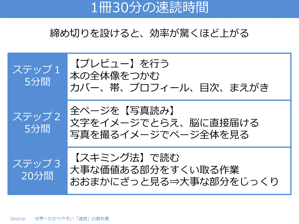 世界一わかりやすい 速読 の教科書 斉藤 英治 Growth Shop