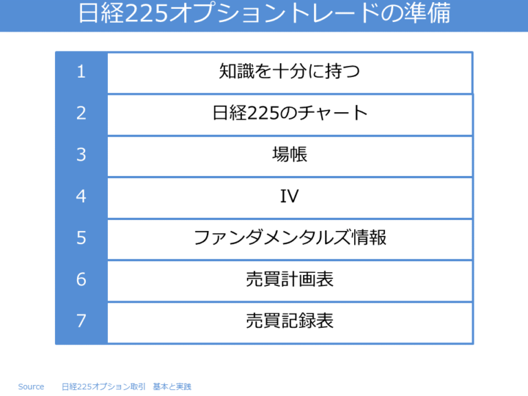 日経225オプション取引の基礎知識と稼ぐためのトレード方法を解説します まさたい 